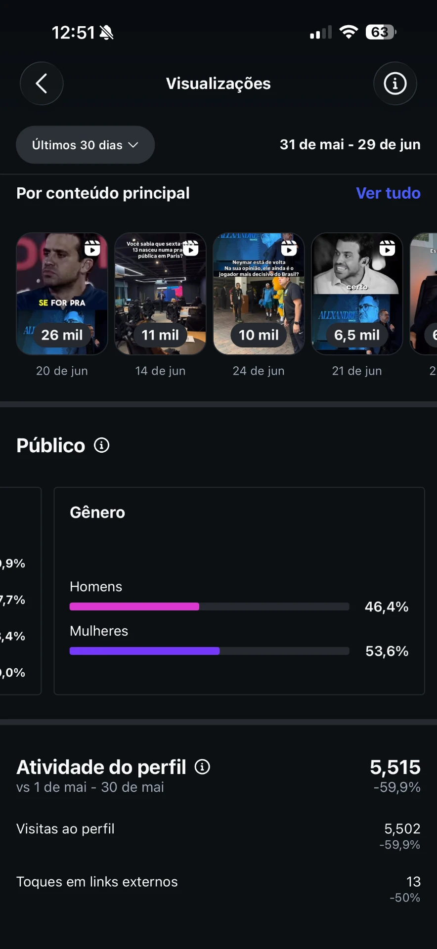 Print de resultado do Instagram